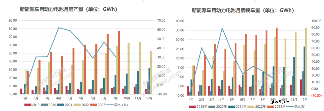 2023年动力电池市场事件大回顾