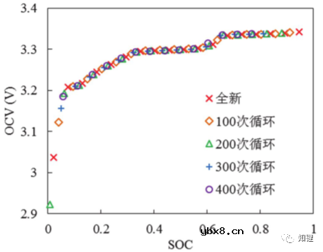 锂离子电池静态电压的形成原理