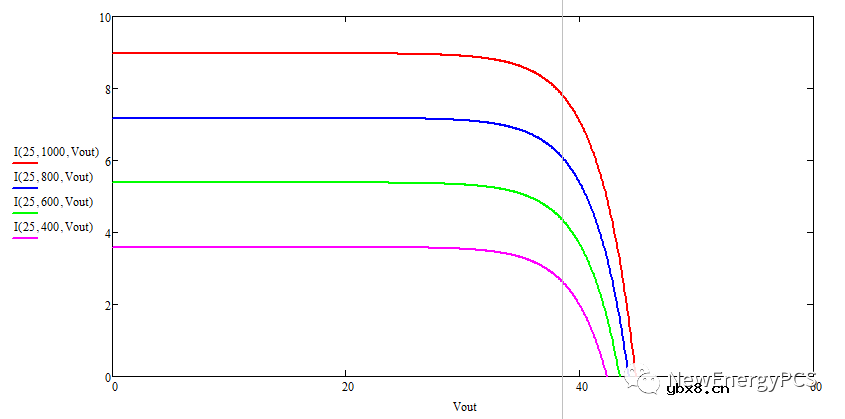 光伏电池数学模型概述