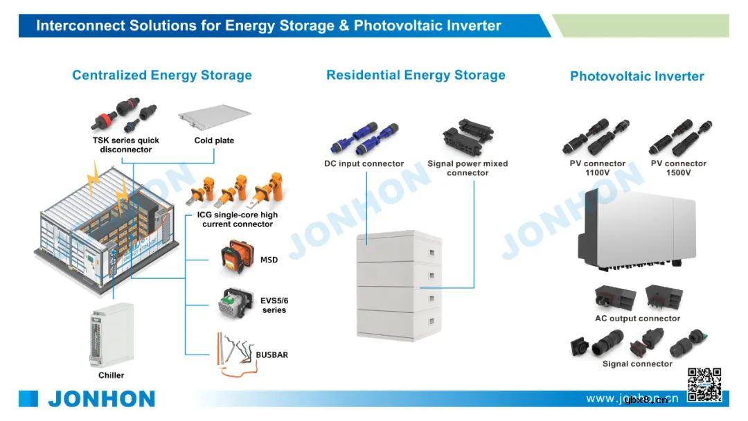 中航光电即将参加2024年韩国首尔电池储能展览会InterBattery