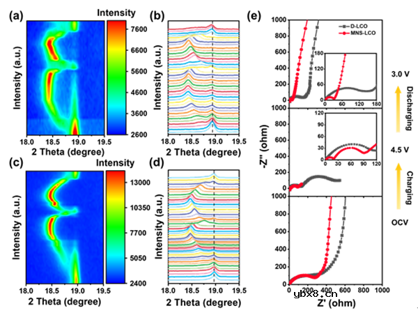 “一石三鸟”固相烧结策略！废旧锂离子电池直接再生研究获进展