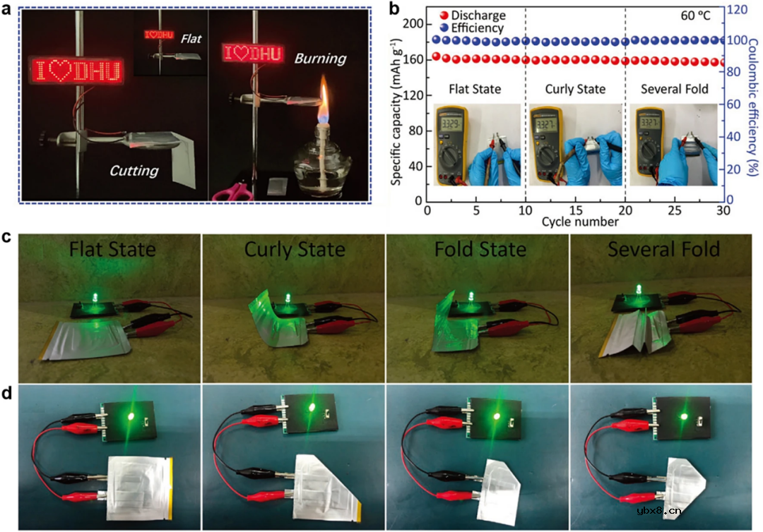锂金属电池用高性能PEO/陶瓷复合固体电解质的合理设计 锂金属电池用高性能PEO/陶瓷复合固体电解质的合理设计