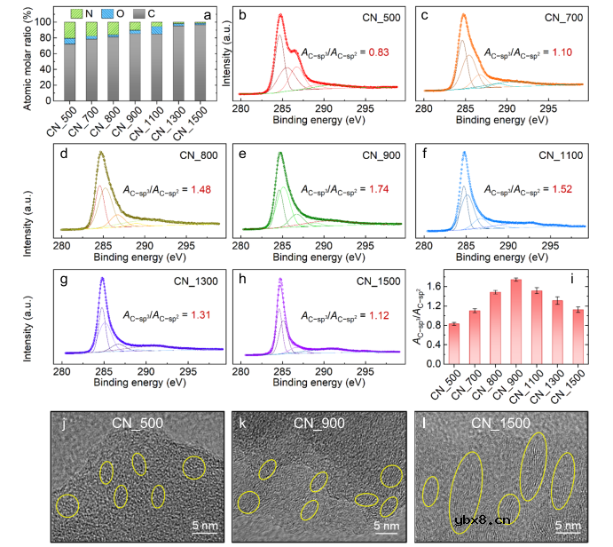 介绍一种微调催化性能的有效方法