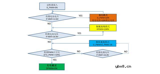 浅析4串锂电池充电过程