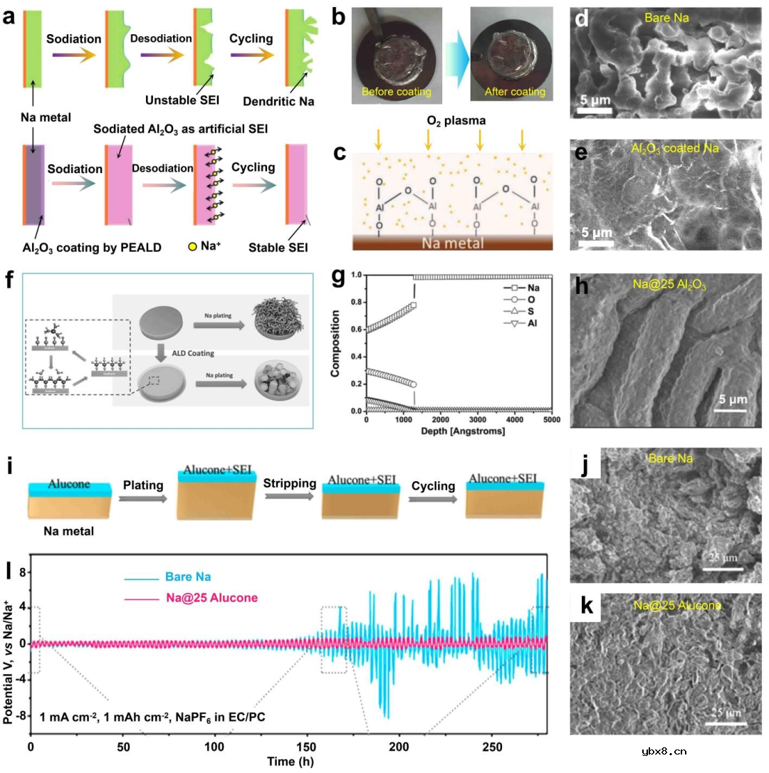 宽温域钠金属电池研究进展