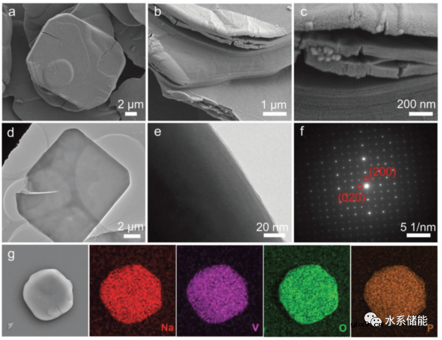 钠离子助力磷酸氧钒锌离子存储能力