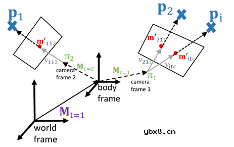 浅析多相机SLAM系统及其在自动驾驶中的应用