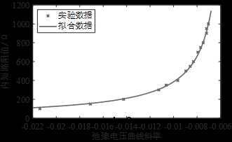 基于弛豫电压的动力电池内短路故障诊断方法