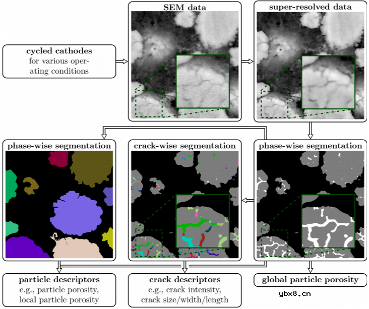 电池工作温度如何影响电池性能？