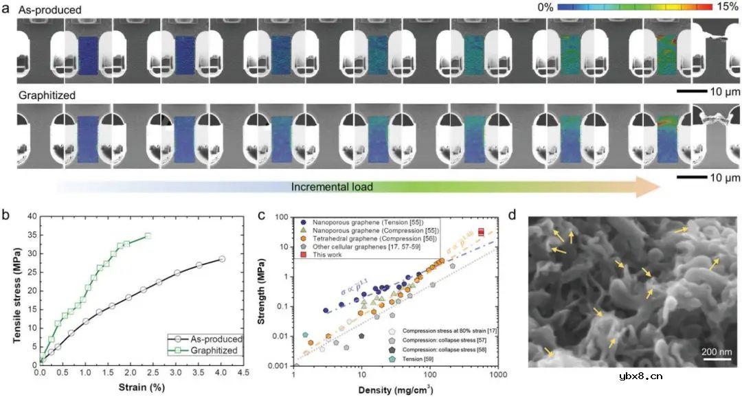 自组织无裂纹纳米石墨烯在钠离子电池中的应用 自组织无裂纹纳米石墨烯在钠离子电池中的应用