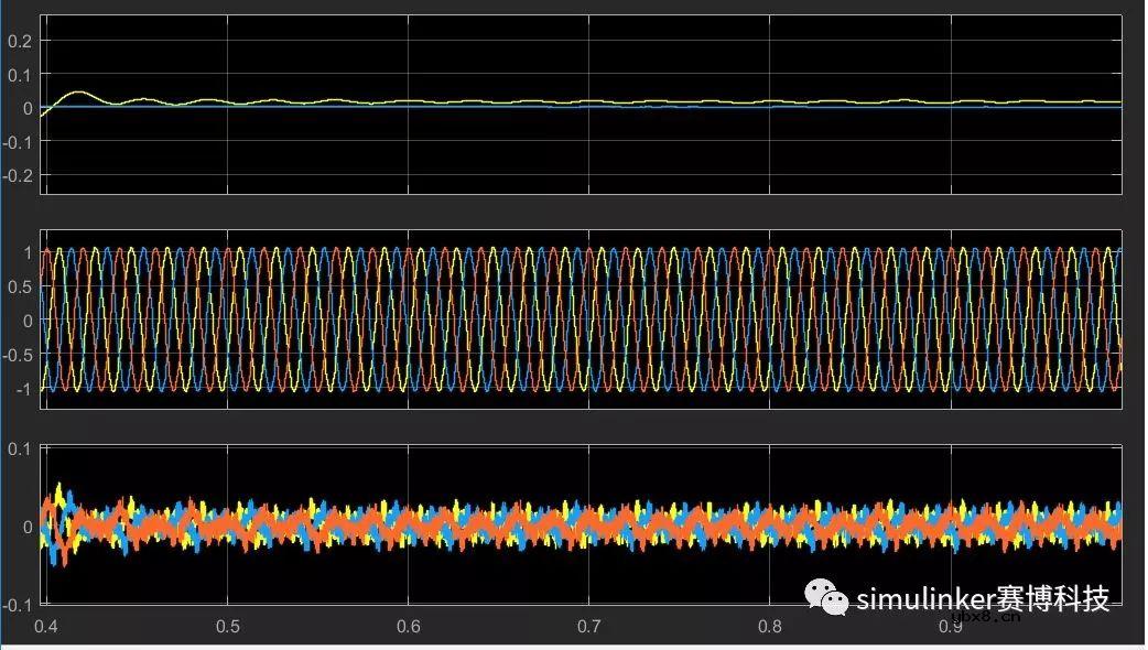 分布式光储互补系统建模与仿真方案简析 分布式光储互补系统建模与仿真方案简析