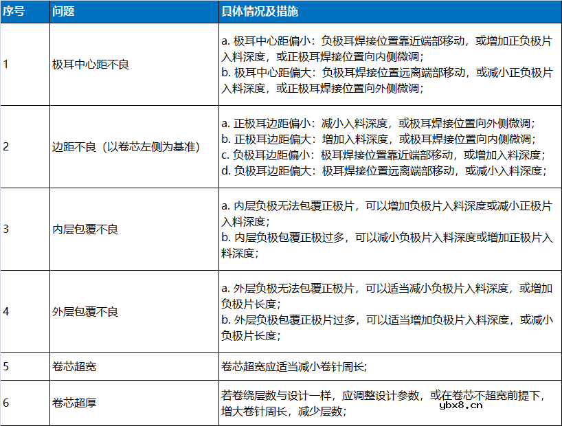 锂电池常规结构解析指南 锂电池常规结构解析指南