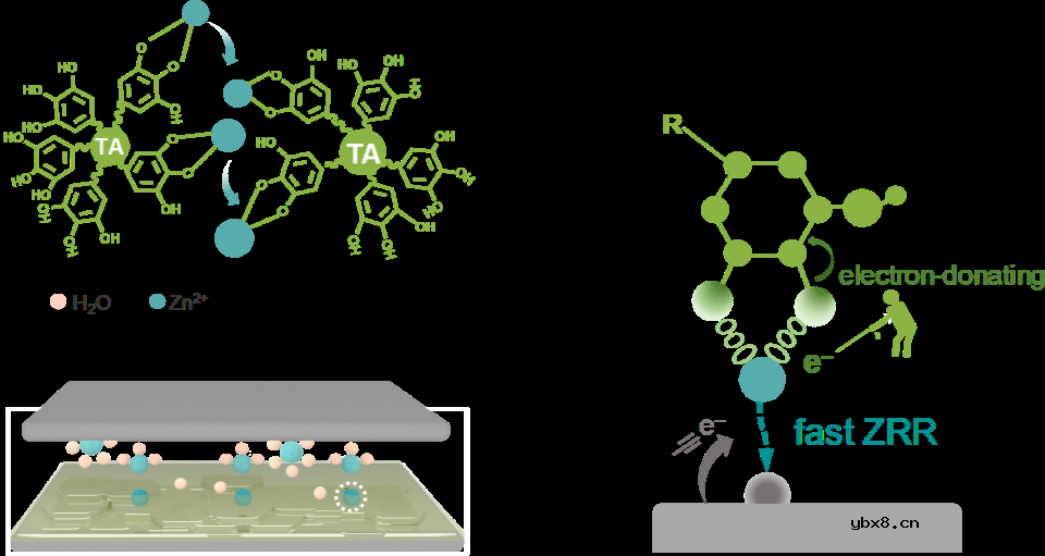 电池"无"隔膜？SEI新"膜"法!