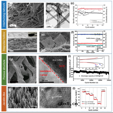 自支撑电极在钠离子电池中的应用简析