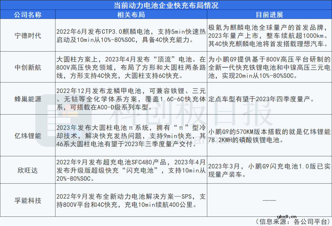 V2G技术受市场关注 充电桩行业或加速洗牌