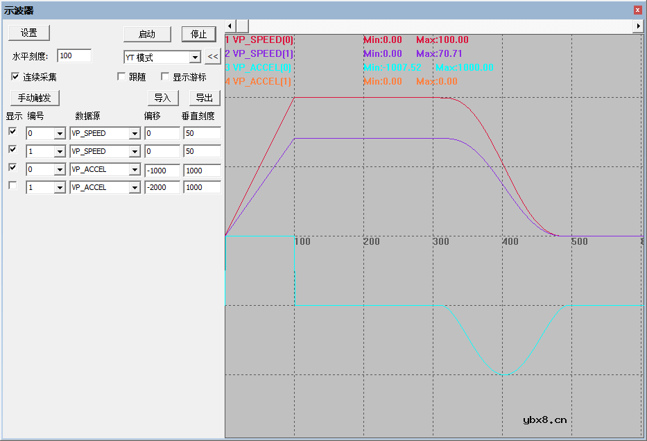 正运动控制器ZMC432的SS曲线可实现高精度焊接工艺的需求 正运动控制器ZMC432的SS曲线可实现高精度焊接工艺的需求