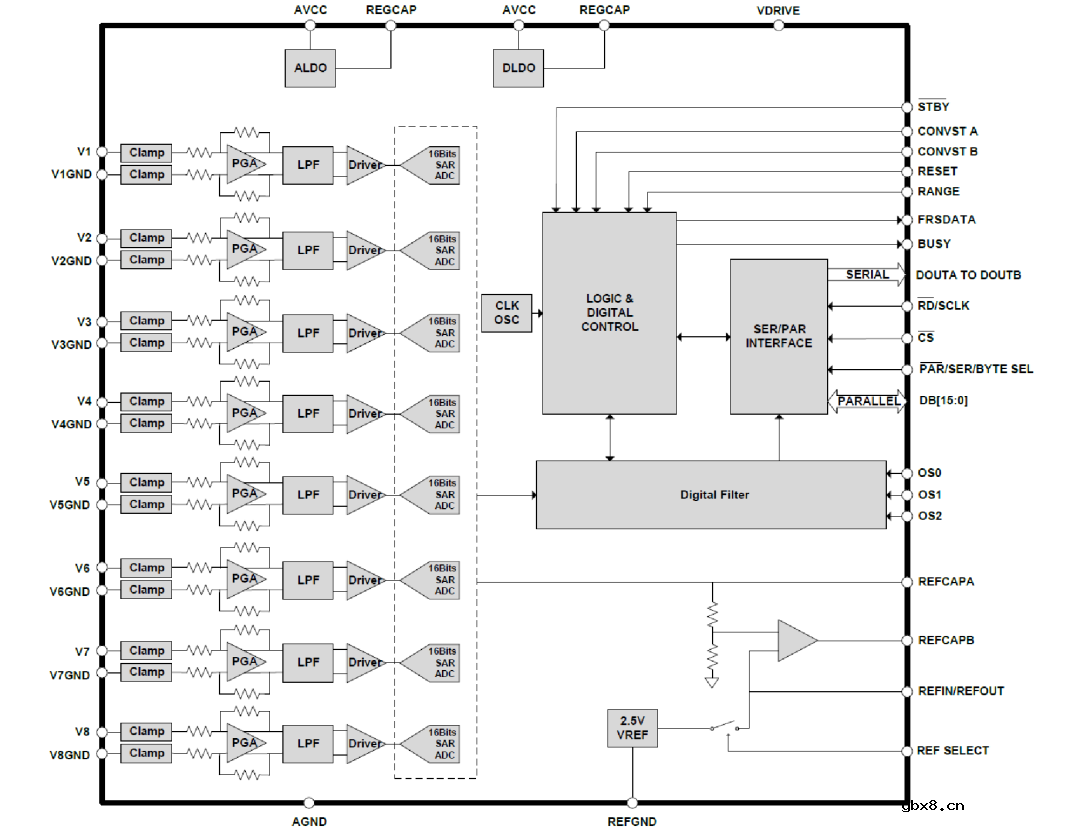 芯动神州八通道同步采样ADC在电池化成测试设备中的应用