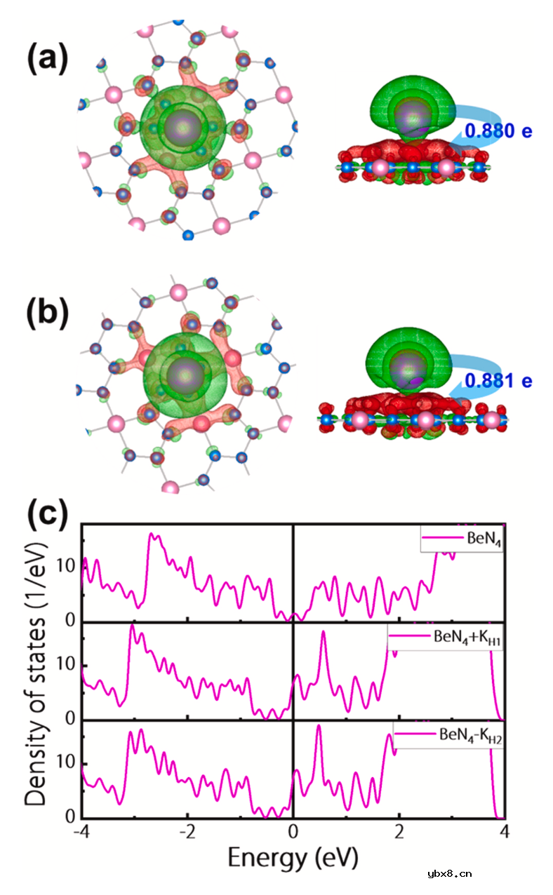 BeN4单层作为钾离子电池的优秀狄拉克阳极材料 BeN4单层作为钾离子电池的优秀狄拉克阳极材料