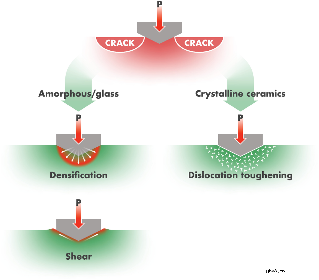 固态电池(SSBs)的潜在优势