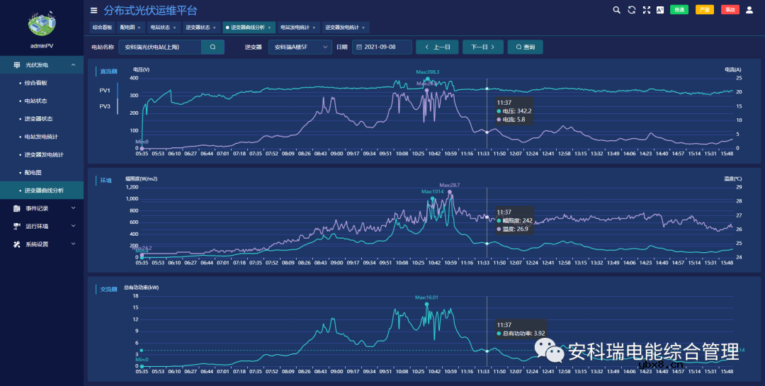 分布式光伏电站运维平台在石化行业的应用