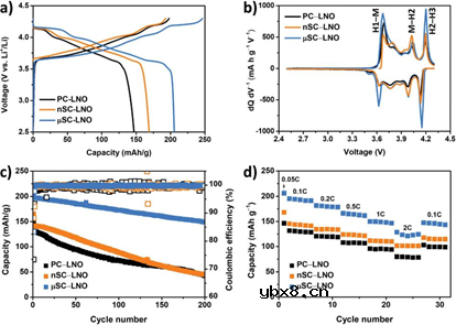 用于高能量密度全固态电池的无裂纹单晶LiNiO2 用于高能量密度全固态电池的无裂纹单晶LiNiO2