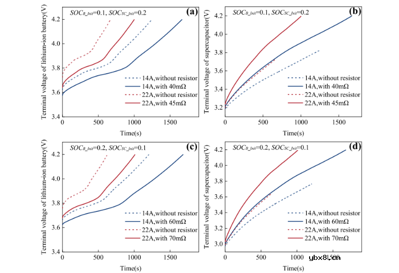 基于电阻平衡的大功率锂离子电池与超级电容器的直接混合充电优化