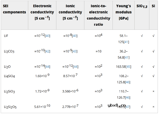重新阐明预锂化对硅阳极界面稳定的作用
