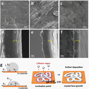 真空蒸发电镀可用于锂金属电池的≤10μm超薄锂箔 真空蒸发电镀可用于锂金属电池的≤10μm超薄锂箔