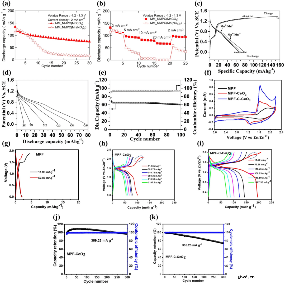 锰基电极材料在水系钠离子电池中的研究进展