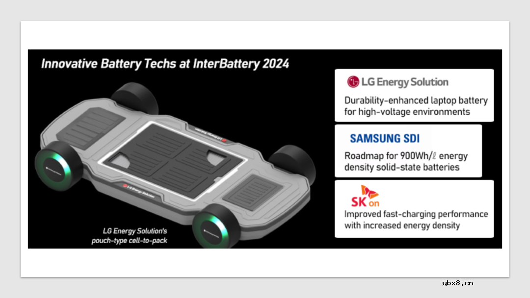 2024韩国首尔InterBattery电池展