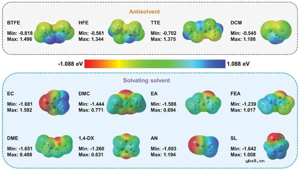 静电势作为溶剂描述符，实现锂电池电解液的合理设计