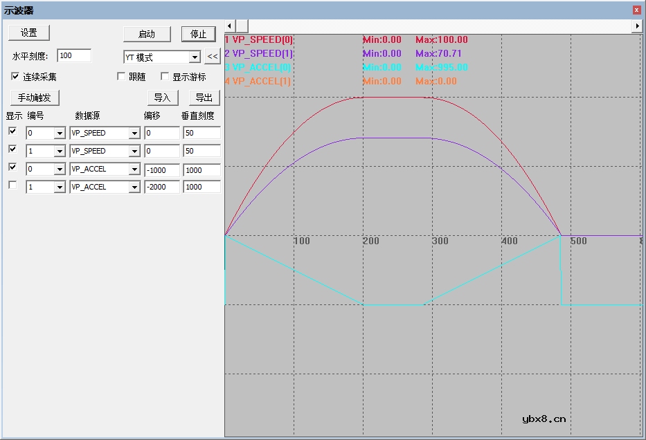 正运动控制器ZMC432的SS曲线可实现高精度焊接工艺的需求 正运动控制器ZMC432的SS曲线可实现高精度焊接工艺的需求