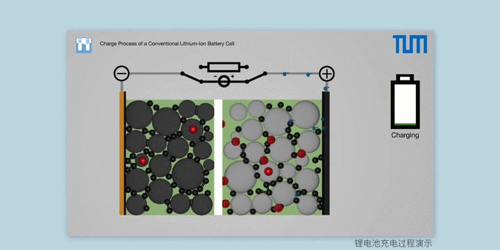 锂电超快充是否影响严重电池使用寿命？