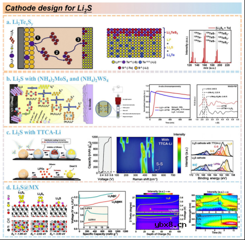 高比能无负极软包电池,未来多远? 高比能无负极软包电池,未来多远?