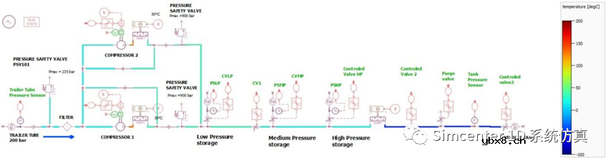 怎么使用Simcenter Amesim来评估燃料电池电动汽车的补氢时间呢？