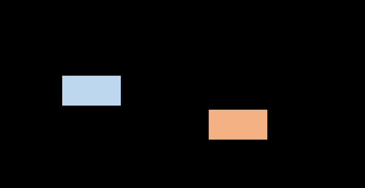 什么是等效电路模型？等效电路元件有哪些？