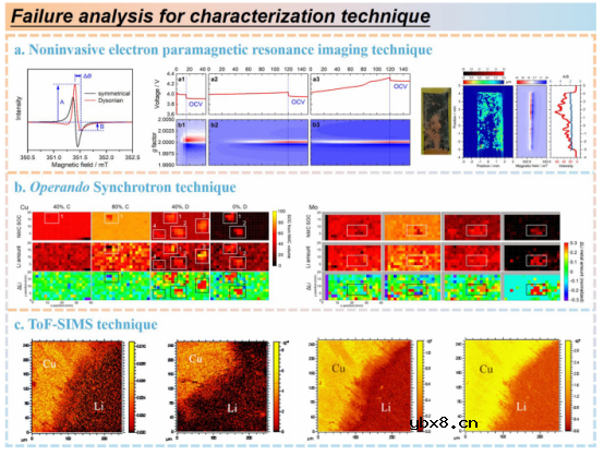 高比能无负极软包电池,未来多远? 高比能无负极软包电池,未来多远?