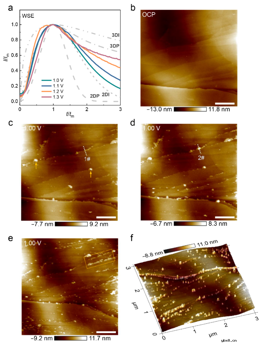锂离子电池中SEI的形核生长机制研究