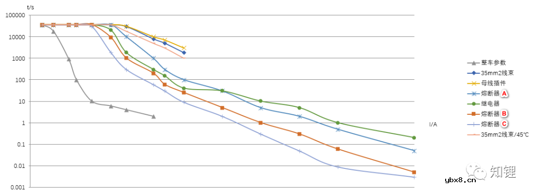 浅析动力电池熔断器的基础知识及选型