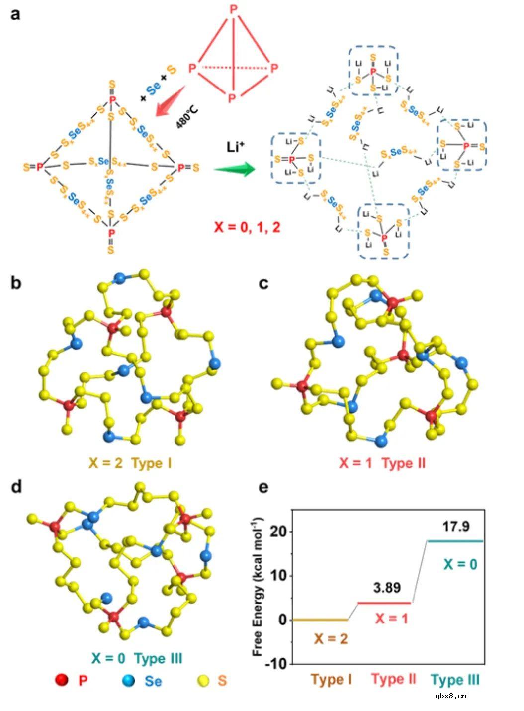 三元（P，Se，S）共价无机骨架作为锂硫电池无穿梭效应阴极