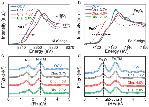 “晶格负膨胀”实现长循环钠离子电池