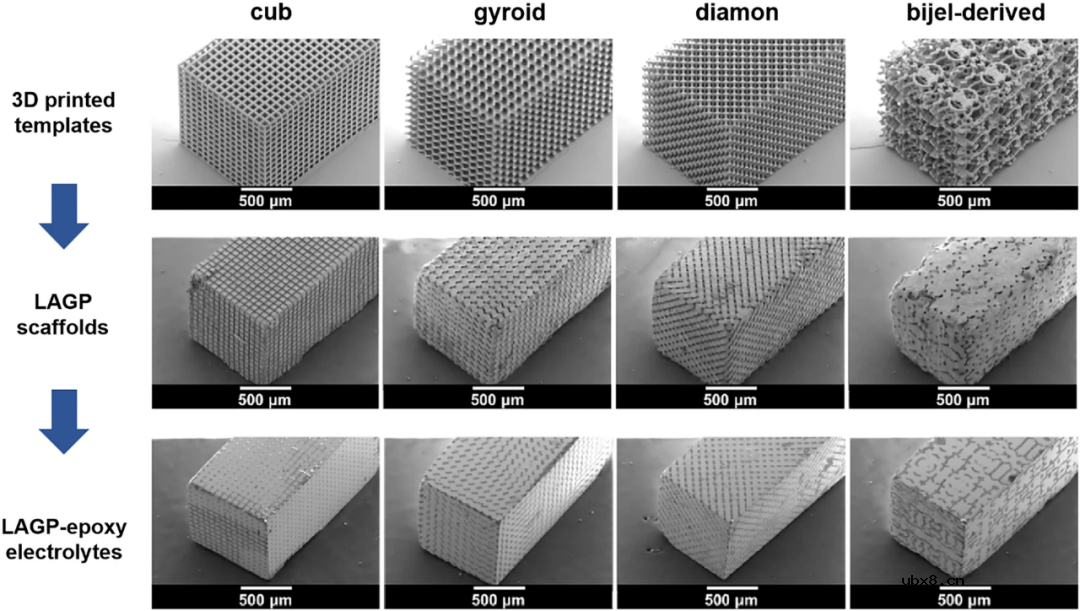 锂金属电池用高性能PEO/陶瓷复合固体电解质的合理设计 锂金属电池用高性能PEO/陶瓷复合固体电解质的合理设计