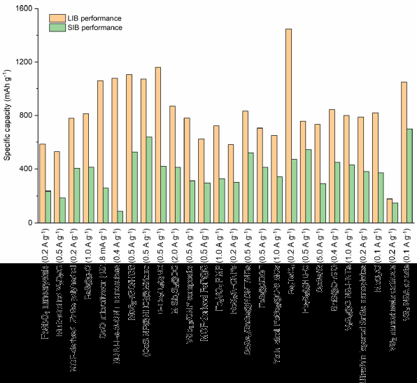 原位磁性测试揭示过渡金属化合物储锂/储钠性能差异根源