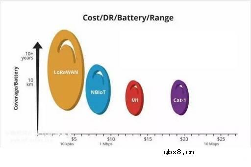 无线通信网络之LoRa技术介绍