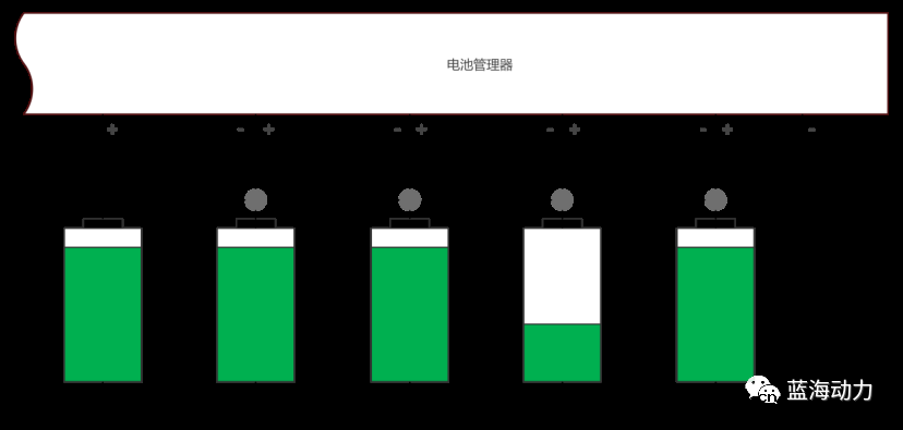 动力电池的充放电过程详细说明