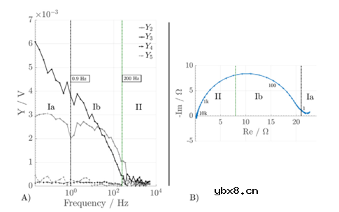 在锂离子电池领域中的测试方法 在锂离子电池领域中的测试方法