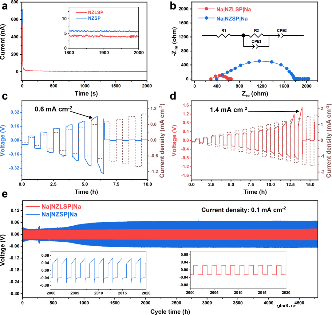 用于钠金属电池的NASICON固态电解质的超快合成