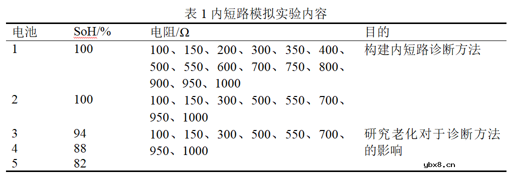 基于弛豫电压的动力电池内短路故障诊断方法