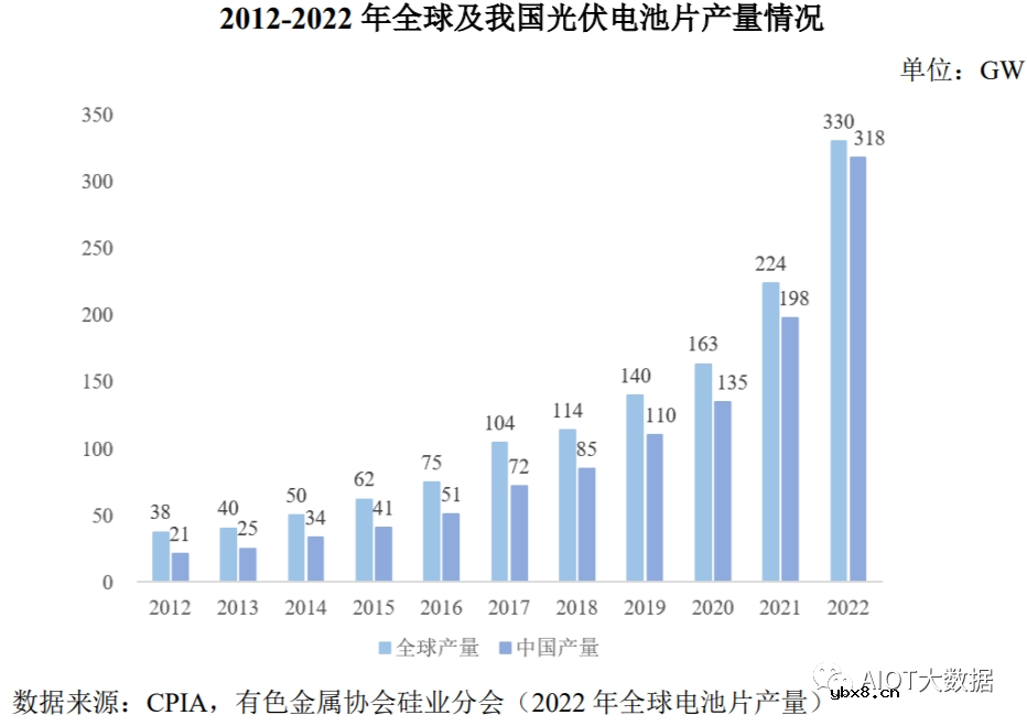 光伏发电原理和光伏电池片技术详解