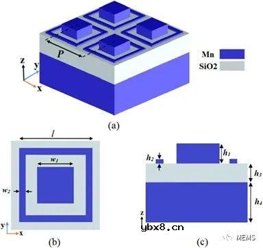 面向可见光应用的锰基宽带超构材料吸收器简析